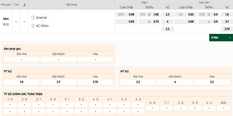 Bảng kèo AC Milan vs Arsenal mới nhất