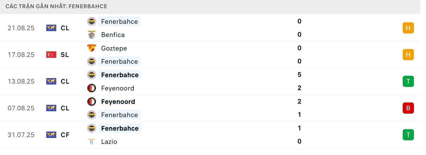 Phong độ bên phía đại diện Thổ Nhĩ Kỳ