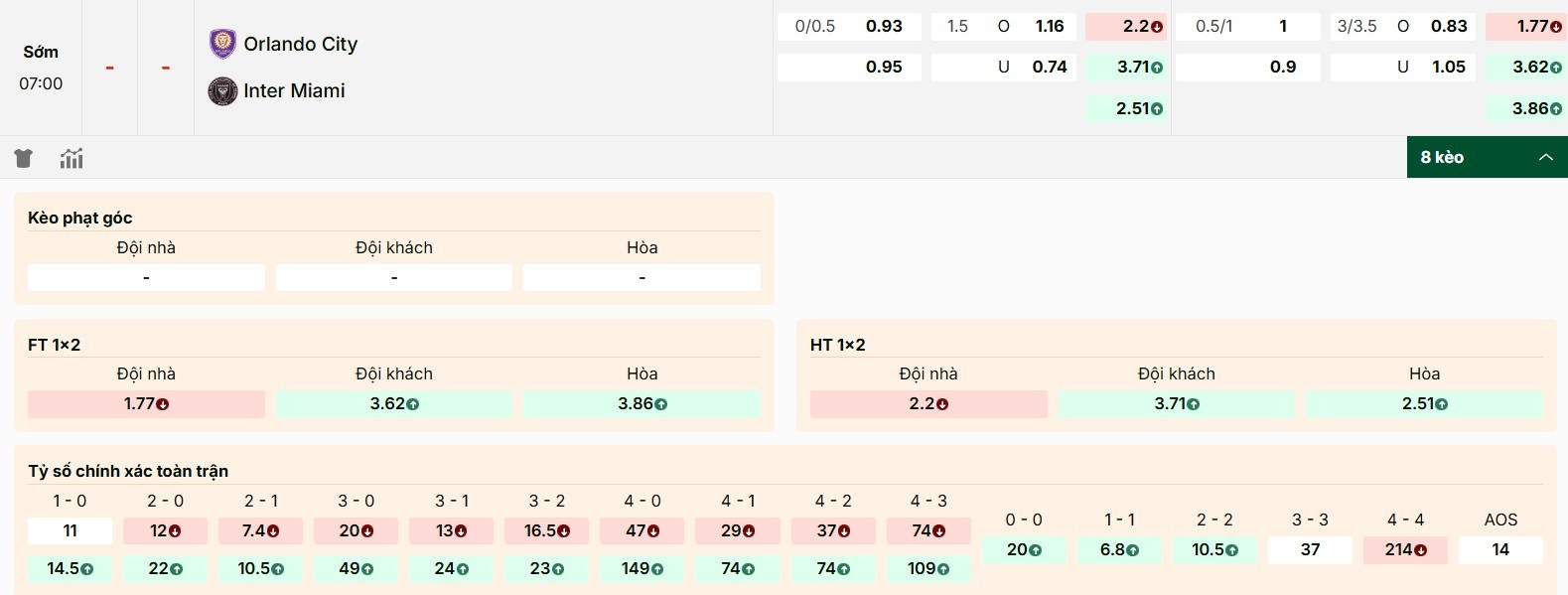 Thông tin kèo trận cầu Orlando City vs Inter Miami