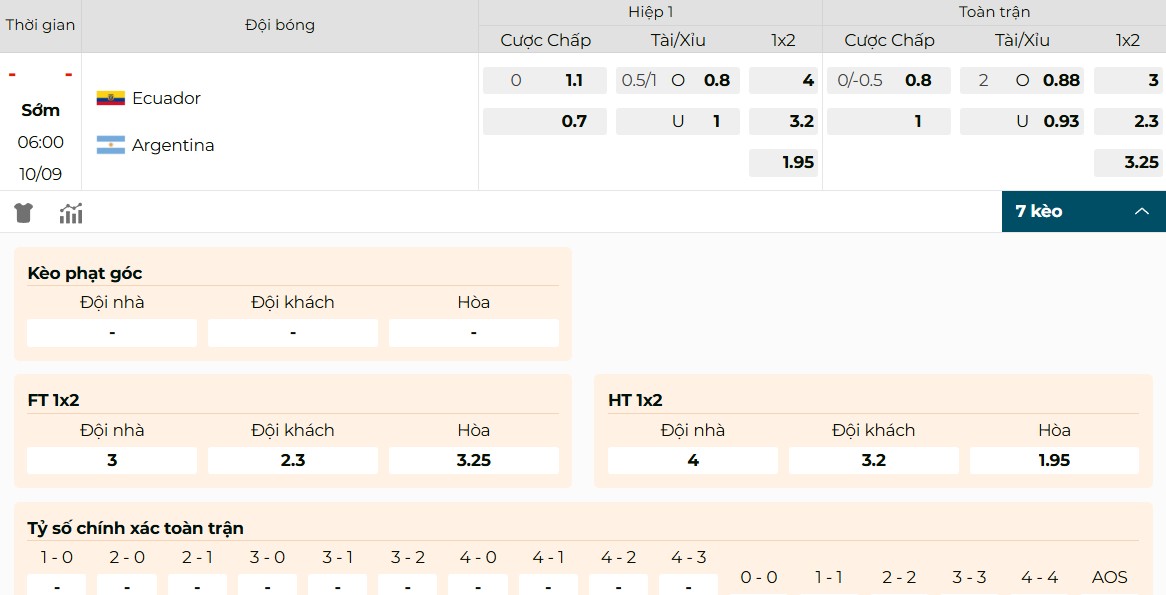 Giới thiệu các kèo hot trong trận Ecuador vs Argentina