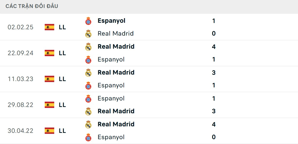 Kền kền trắng có lịch sử đối đầu ấn tượng