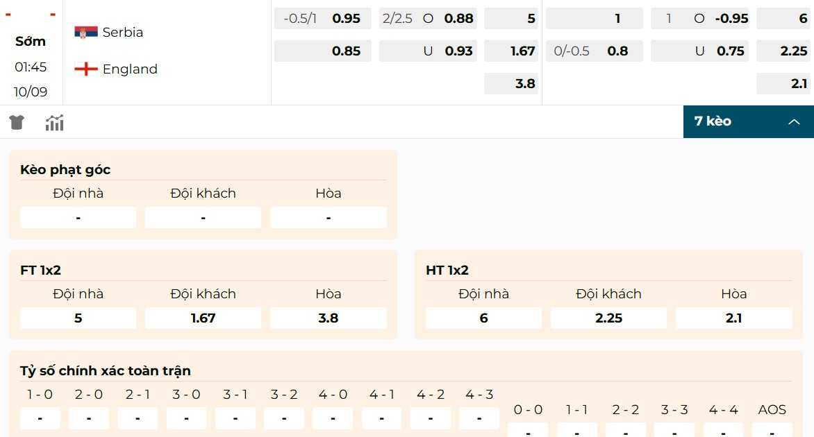 Dự đoán kèo mới nhất của trận đấu Serbia vs Anh