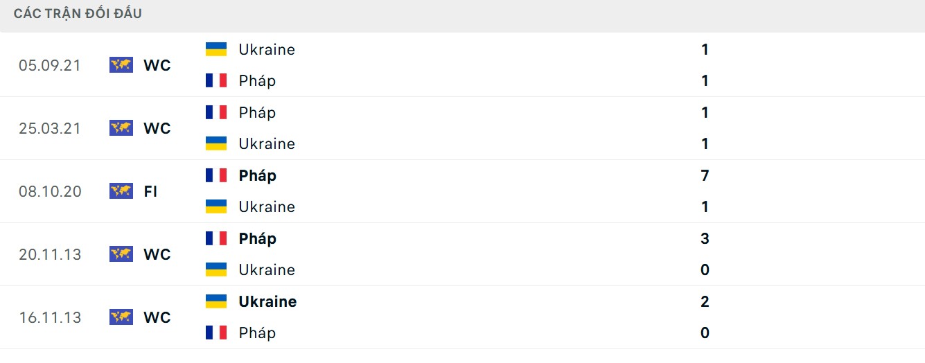 Ưu thế chạm trán thuộc về Les Bleus