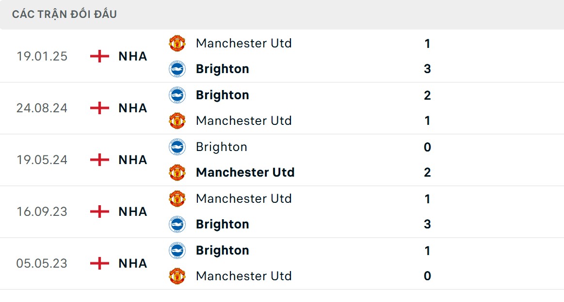 Các vị khách có thông số chạm trán ấn tượng hơn