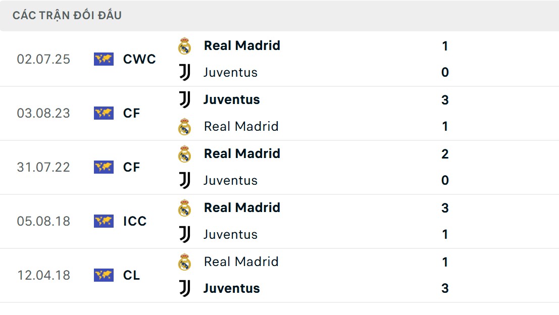 Kền kền trắng nhỉnh hơn về thông số đối đầu trực tiếp