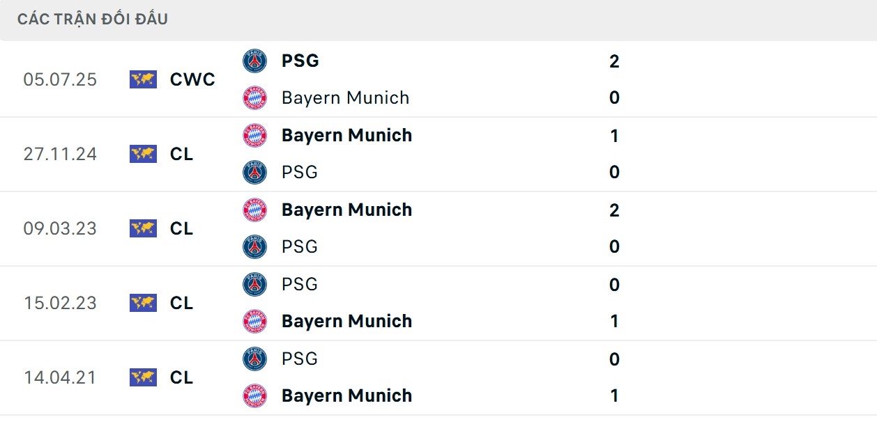 Hùm xám có lịch sử thi đấu lấn lướt