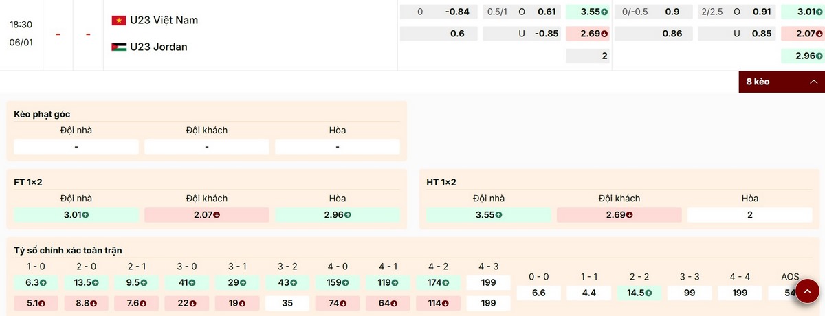 Dự đoán kèo 1X2 trong trận U23 Việt Nam vs U23 Jordan