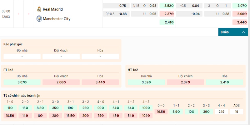 Nhận định kèo bóng đá Real Madrid vs Manchester City